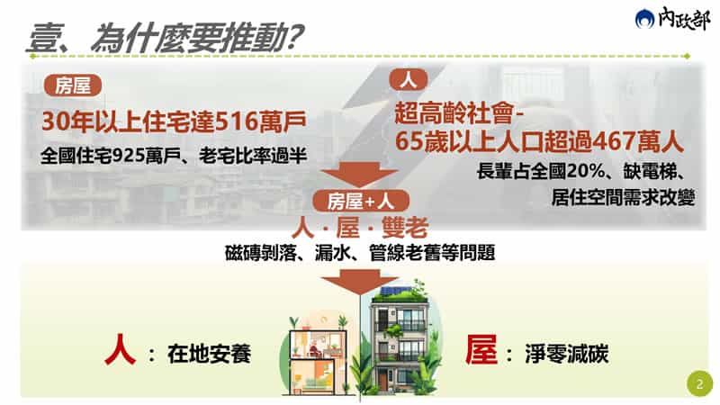 政府老宅延壽計畫懶人包，補助條件、申請流程一次看
