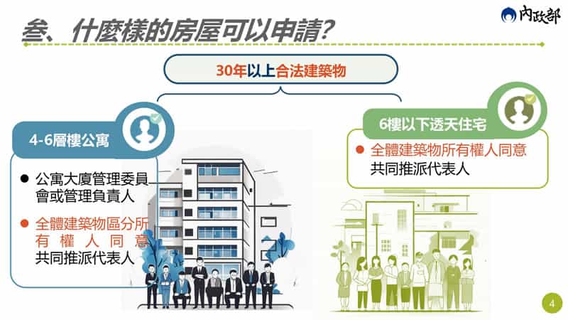 政府老宅延壽計畫懶人包，補助條件、申請流程一次看