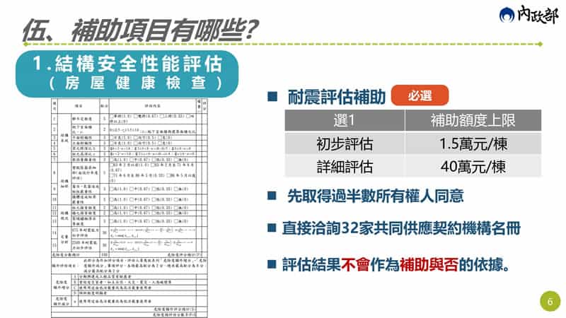 政府老宅延壽計畫懶人包，補助條件、申請流程一次看