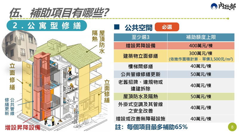 政府老宅延壽計畫懶人包，補助條件、申請流程一次看