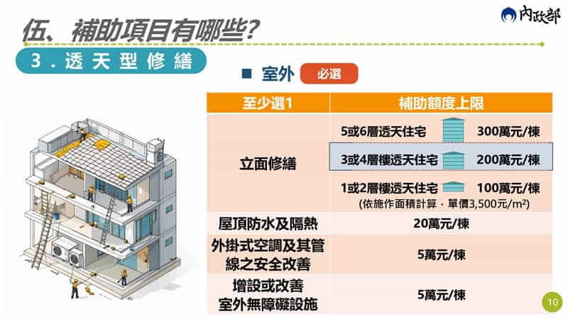 政府老宅延壽計畫懶人包，補助條件、申請流程一次看