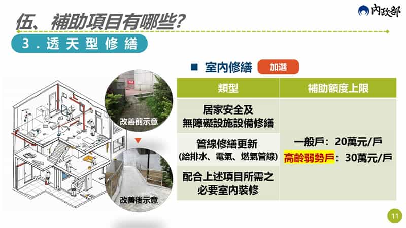 政府老宅延壽計畫懶人包，補助條件、申請流程一次看