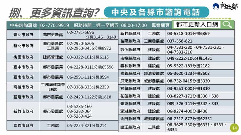 政府老宅延壽計畫懶人包，補助條件、申請流程一次看