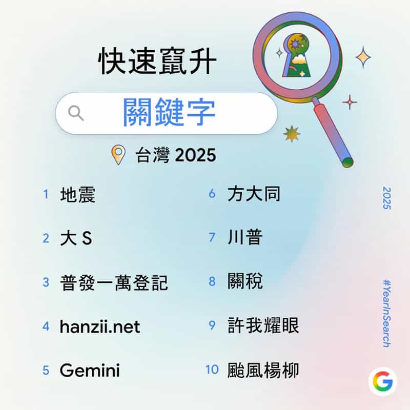 Google 2025 台灣年度搜尋榜：地震、普發現金、Gemini，我們都在找什麼？