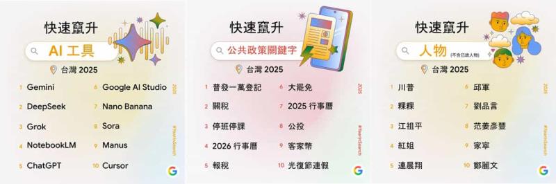 Google 2025 台灣年度搜尋榜：地震、普發現金、Gemini，我們都在找什麼？