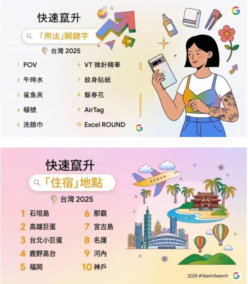 Google 2025 台灣年度搜尋榜：地震、普發現金、Gemini，我們都在找什麼？