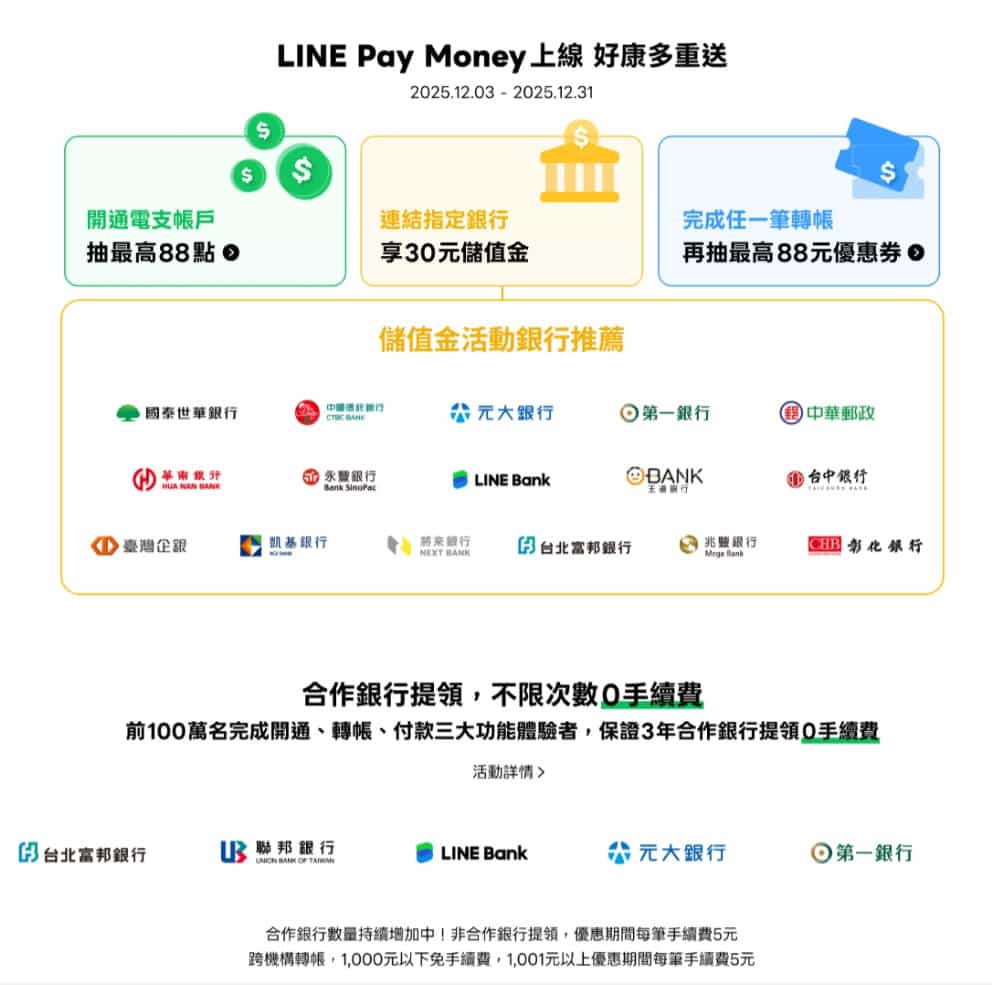 LINE Pay Money 開通四重禮！3年免手續費＋30元儲值金，12／31前限定