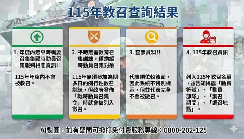 2026年教召開放查詢！115年14天教召新制查詢步驟、薪水、免召申請、除役年齡一次看