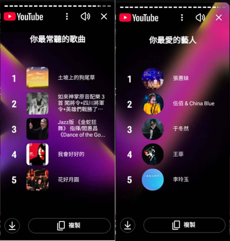 YouTube Recap 首次登場！從頻道排行到性格分析，一次看懂你的 2025 觀看全記錄