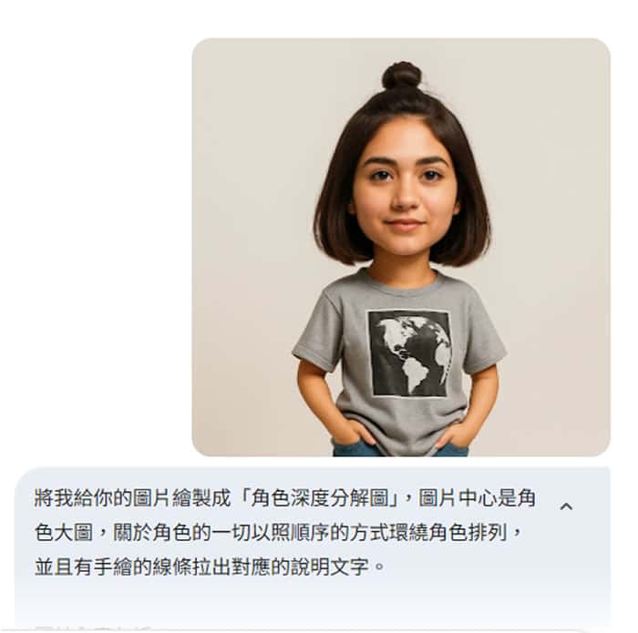 3分鐘學會！用 Nano Banana Pro 製作角色服裝分解圖，提示詞複製貼上就能用