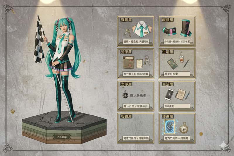 3分鐘學會！用 Nano Banana Pro 製作角色服裝分解圖，提示詞複製貼上就能用