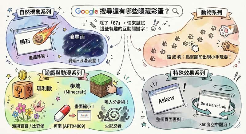 Google 搜尋『67』會發生什麼事？網友實測驚呼：螢幕活了！
