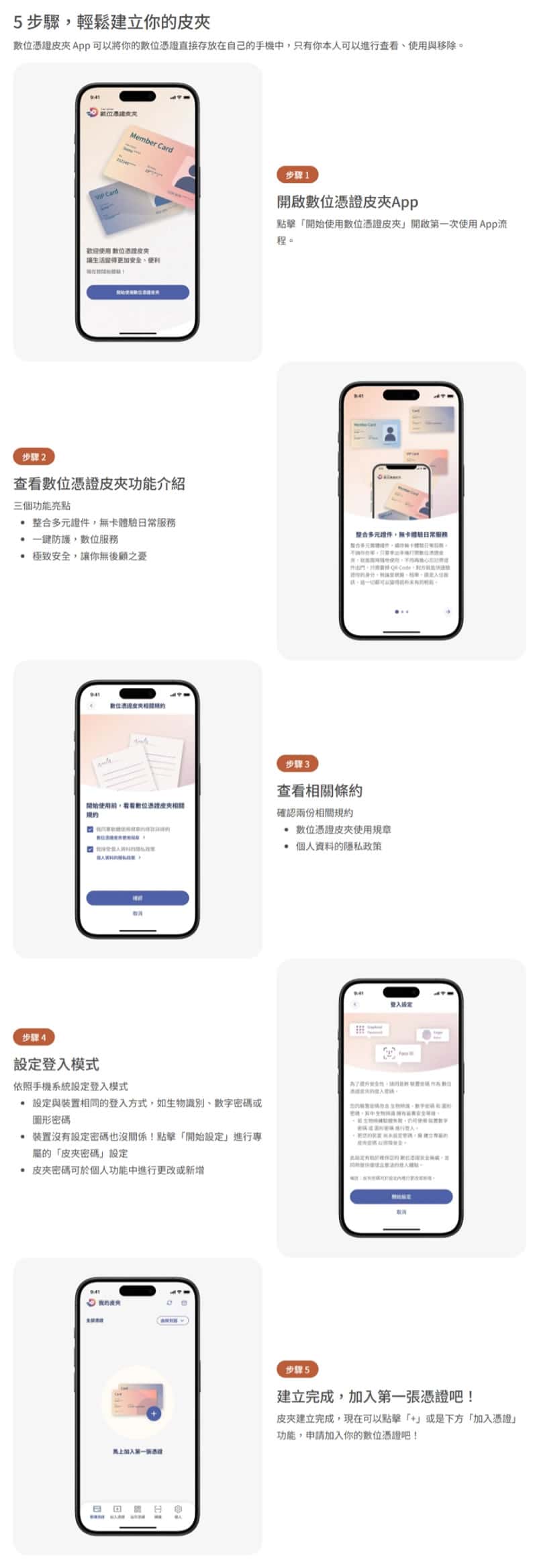 超商取貨不再被看光個資！一篇搞懂數位憑證皮夾怎麼用