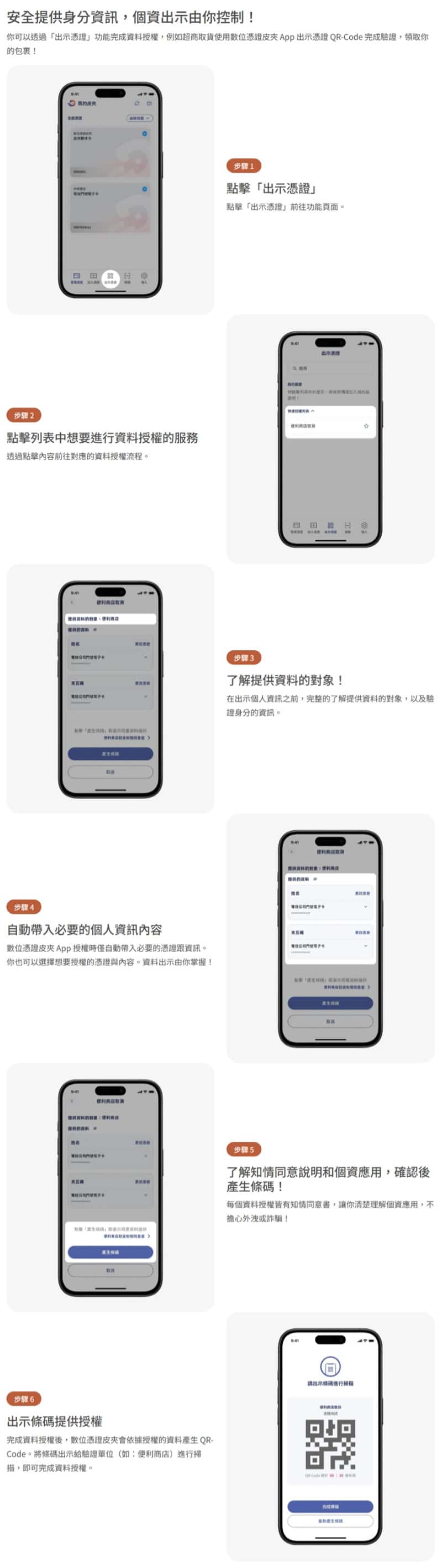 超商取貨不再被看光個資！一篇搞懂數位憑證皮夾怎麼用