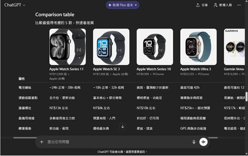 ChatGPT 智慧購物功能登台！台灣用戶也能用 AI 做商品研究與比價