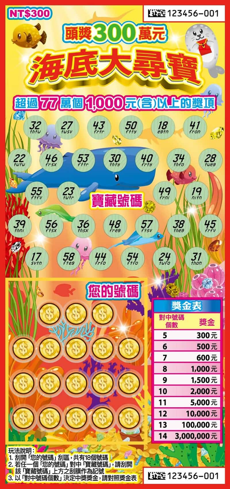 馬年刮刮樂正式開賣！五路財神等5款怎麼選？中獎率、賺錢率、代碼玄機全解析