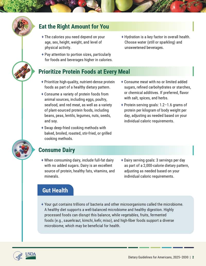 怎麼吃才健康？美國官方膳食指南：優先蛋白質、全脂乳製品，強調吃真食物