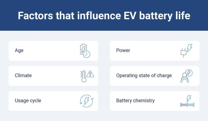 電動車電池到底能用多久？Geotab 追蹤研究 22,700 輛車數據揭密