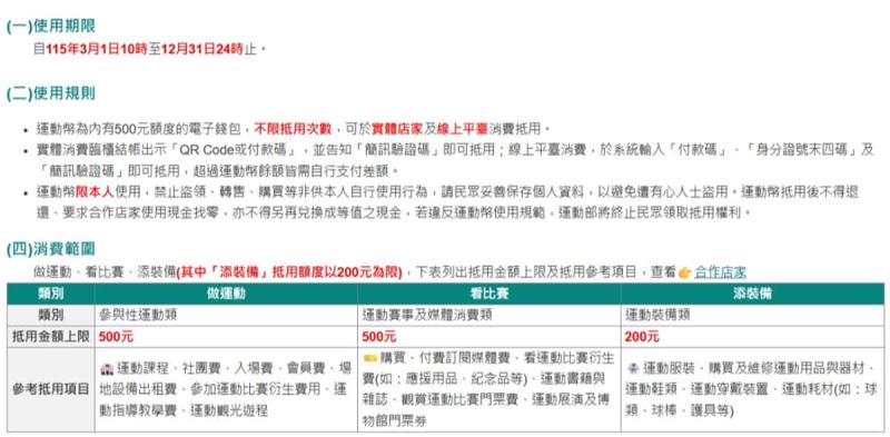 115年60萬份運動幣懶人包：領取資格與時程、500元使用方式、消費優惠一次看