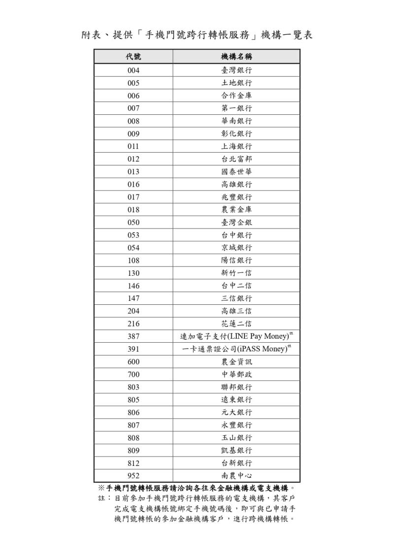 2026春節新鈔兌換懶人包｜兌換時間地點查詢，手機收發數位紅包教學