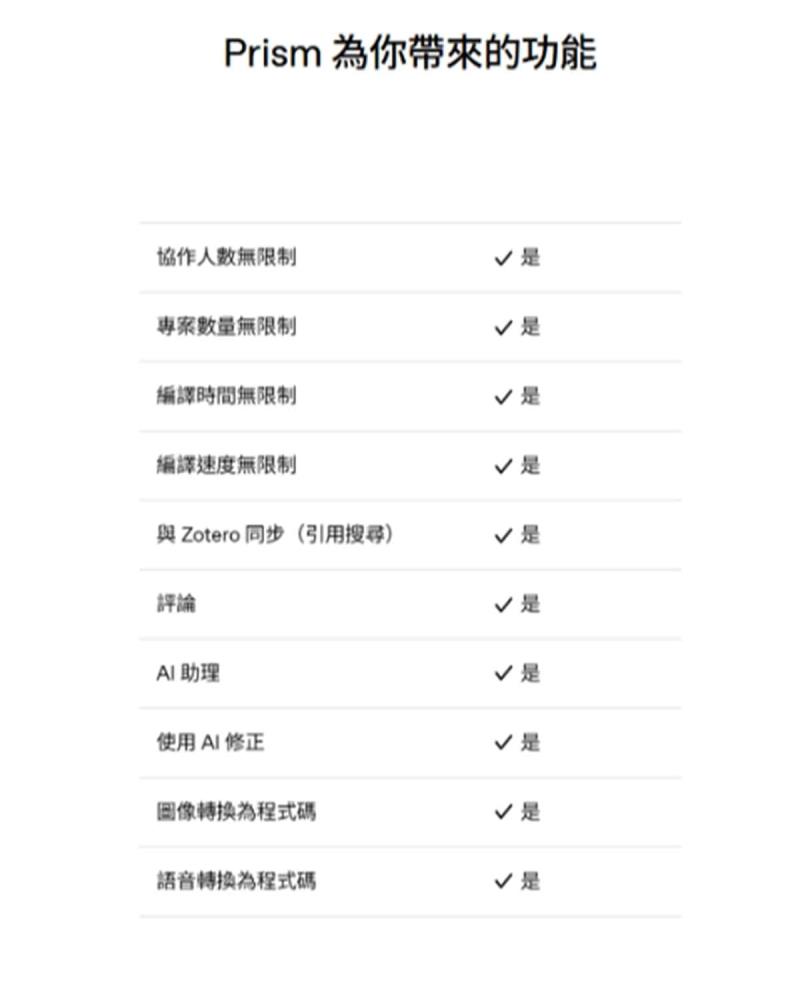 研究生的福音來了！OpenAI Prism 自動幫你找文獻、排版、畫圖