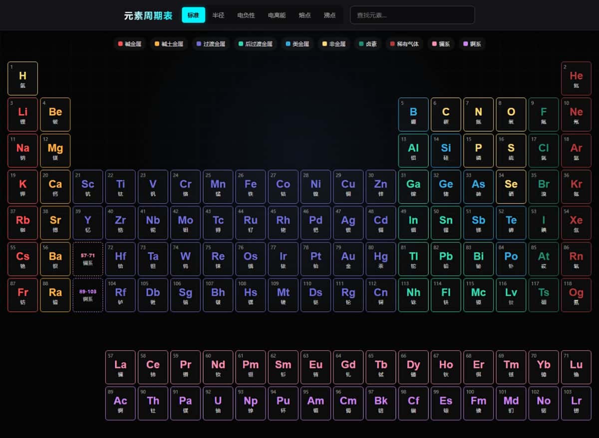 互動式 3D 元素週期表 Future Style Periodic Table：讓電子軌道動起來