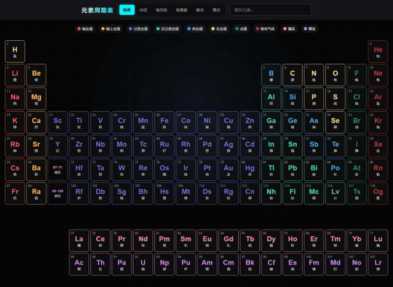 互動式 3D 元素週期表 Future Style Periodic Table：讓電子軌道動起來