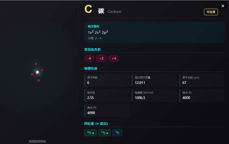 互動式 3D 元素週期表 Future Style Periodic Table：讓電子軌道動起來