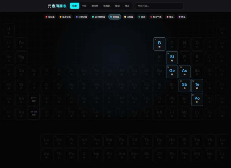 互動式 3D 元素週期表 Future Style Periodic Table：讓電子軌道動起來