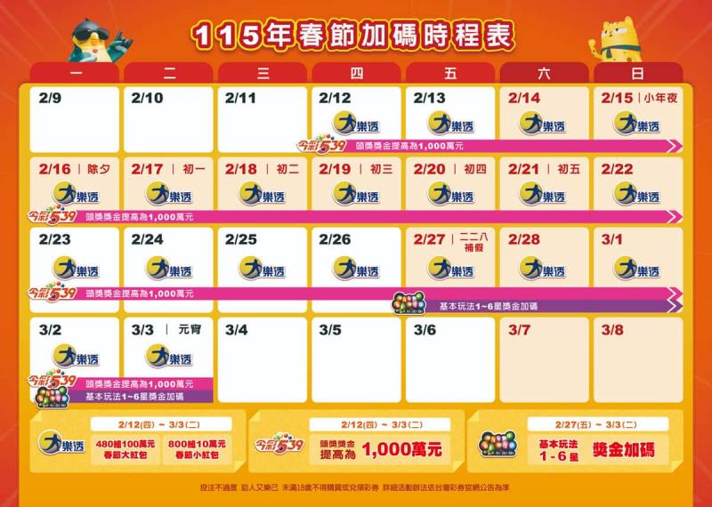 史上最高12億！台彩春節大紅包連抽到元宵，銷售時間、玩法規則一次看