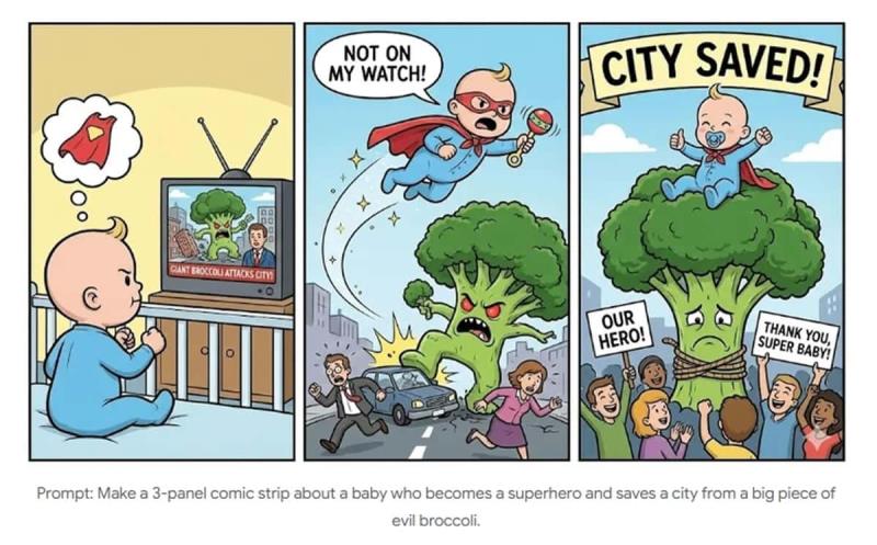 Google 親自示範：Nano Banana AI 圖像編輯工具的 13 個熱門玩法