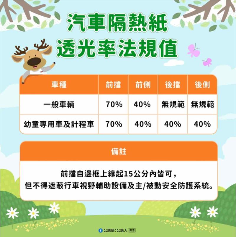 2026汽車隔熱紙新制228上路！前擋70％、前側窗40％透光率規定，新舊車主必知重點