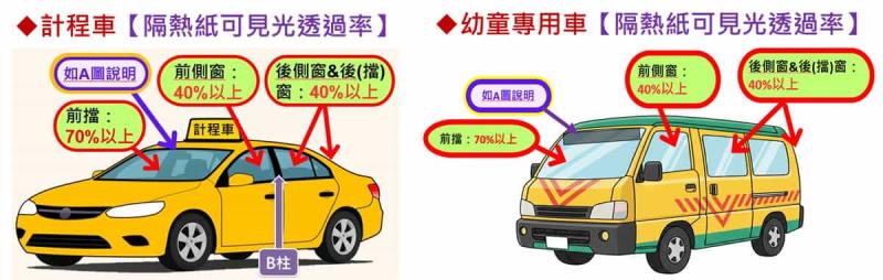 2026汽車隔熱紙新制228上路！前擋70％、前側窗40％透光率規定，新舊車主必知重點