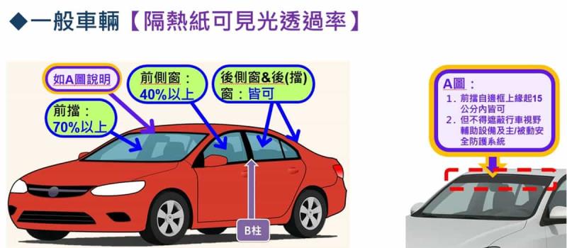 2026汽車隔熱紙新制228上路！前擋70％、前側窗40％透光率規定，新舊車主必知重點