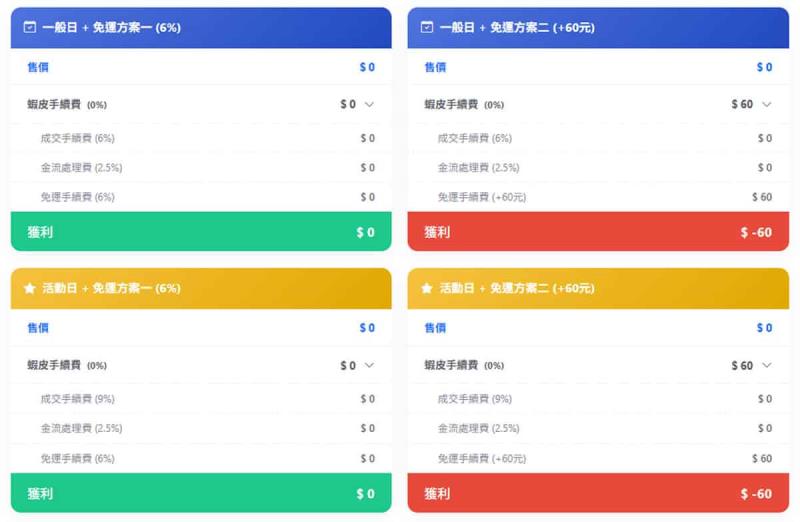 在蝦皮當賣家，商品如何定價？手續費、免運、稅金怎麼算？蝦皮手續費計算機幫你全搞定！