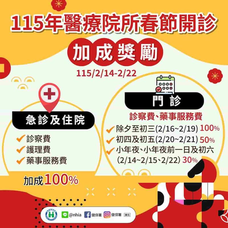 2026春節看診不煩惱！健保快易通一鍵查詢過年門診資訊