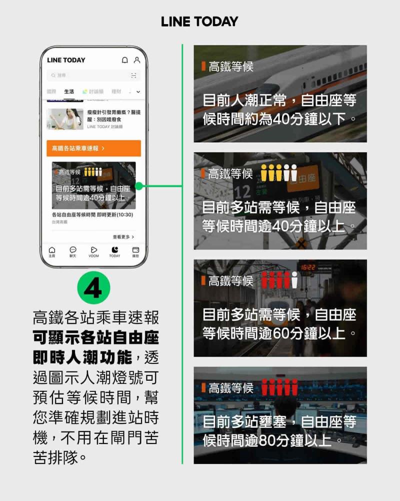 過年搭高鐵自由座要排多久？看LINE就知道 台灣高鐵×LINE TODAY推出春節限定燈號預估服務