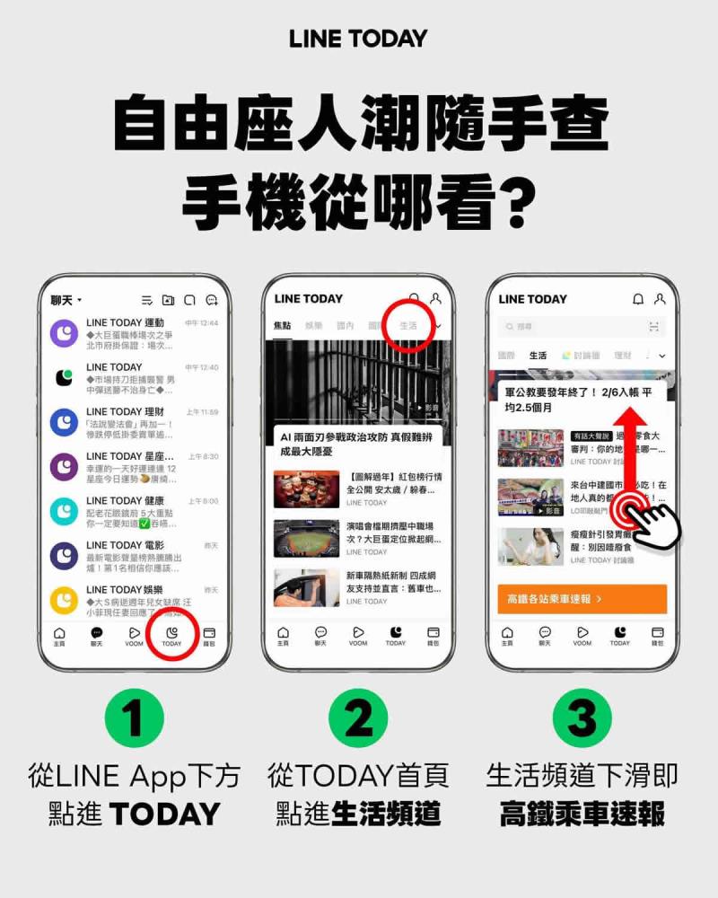 過年搭高鐵自由座要排多久？看LINE就知道 台灣高鐵×LINE TODAY推出春節限定燈號預估服務
