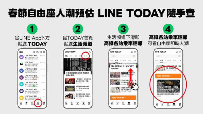 過年搭高鐵自由座要排多久？看LINE就知道 台灣高鐵×LINE TODAY推出春節限定燈號預估服務