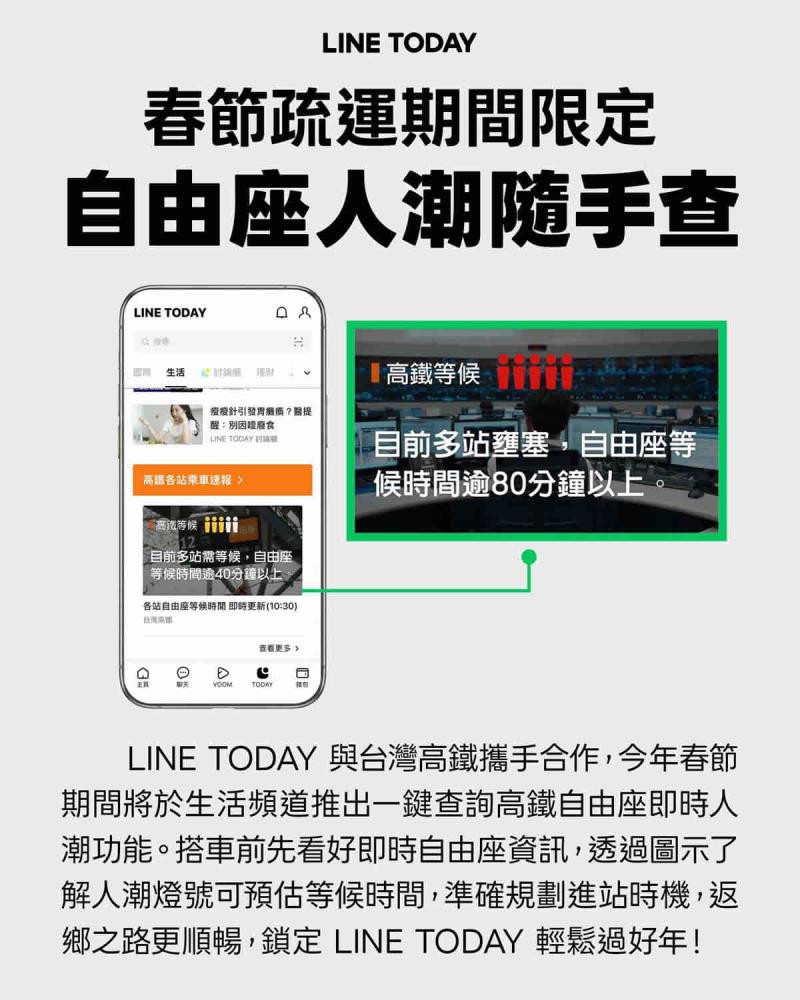 過年搭高鐵自由座要排多久？看LINE就知道 台灣高鐵×LINE TODAY推出春節限定燈號預估服務