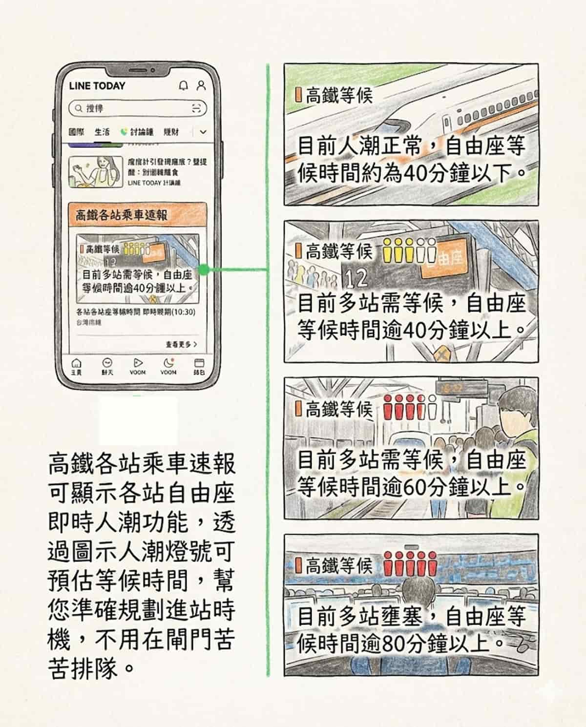 過年搭高鐵自由座要排多久？看LINE就知道 台灣高鐵×LINE TODAY推出春節限定燈號預估服務