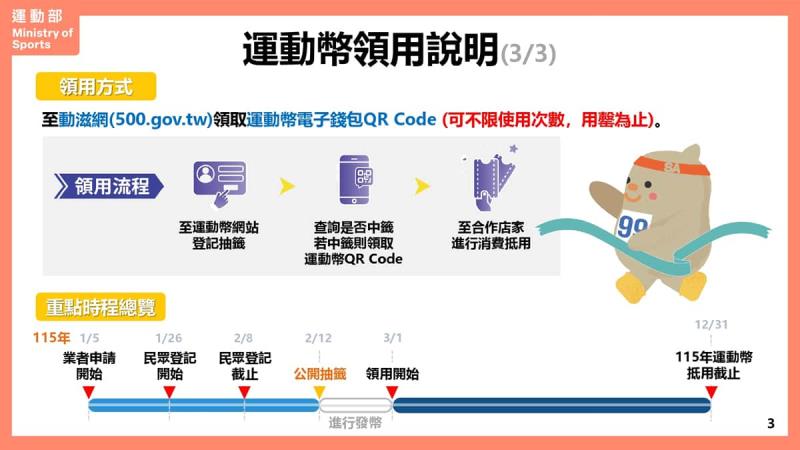 459 萬人搶 60 萬份！運動幣中獎號碼公布，快查你的身分證尾數