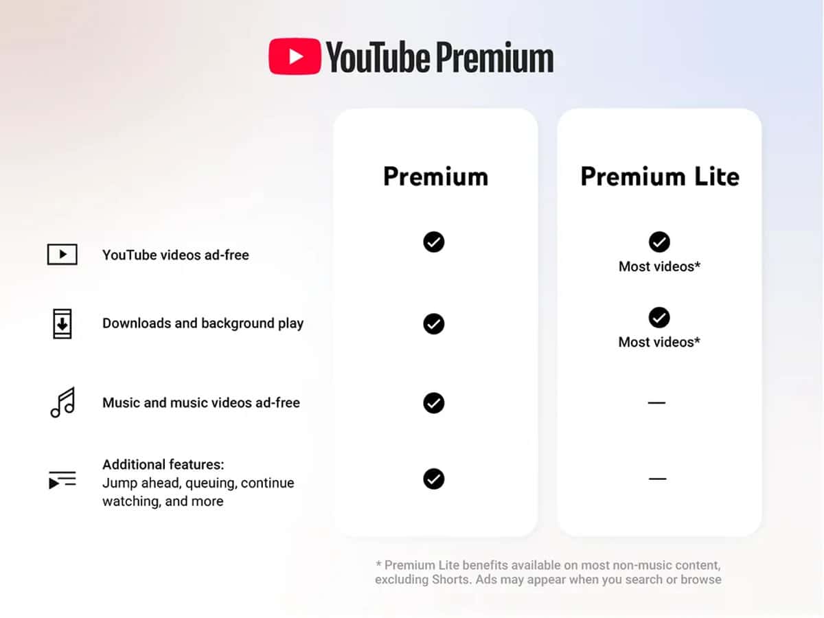 YouTube Premium Lite 升級！背景播放、離線下載全開放，月費仍維持 119 元