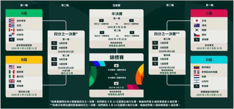 LINE 推出 2026 WBC「Team Taiwan 中華隊加油」免費貼圖，全民應援開跑！