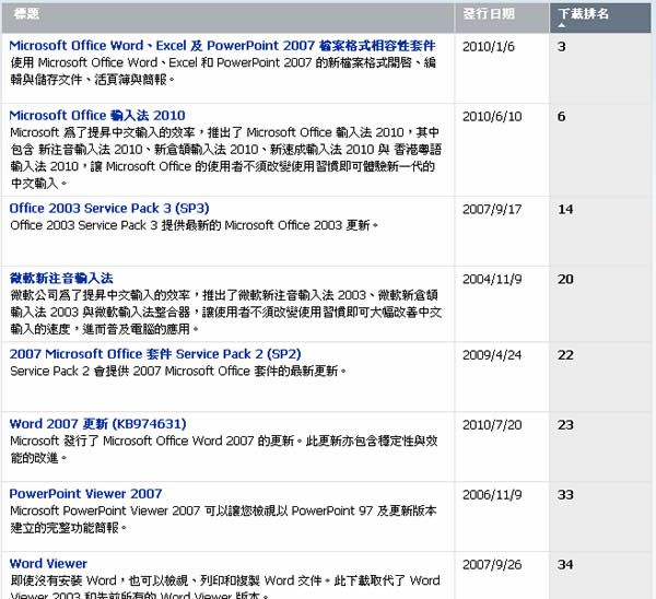 Microsoft Download Center 到微軟下載中心尋寶去