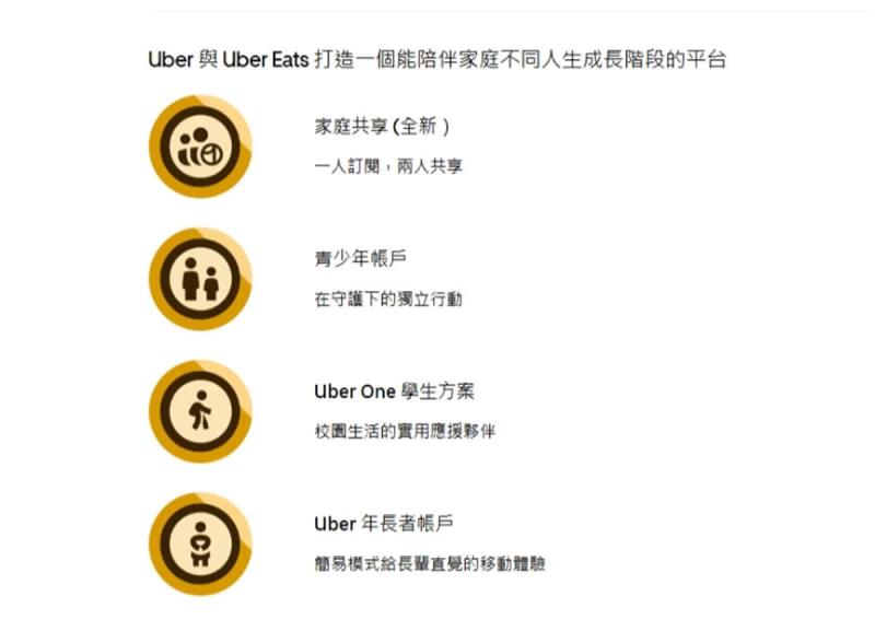 Uber One 家庭共享功能來了！邀請家人一起省外送費、省車資