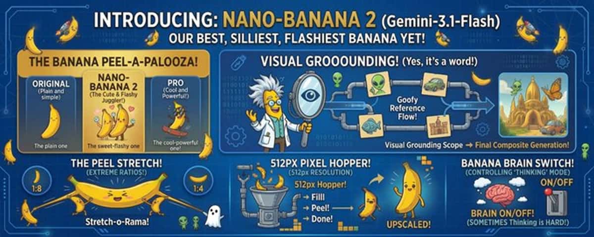 Nano Banana 2 怎麼用？Google 親自示範 5 個 Prompt 實用範例
