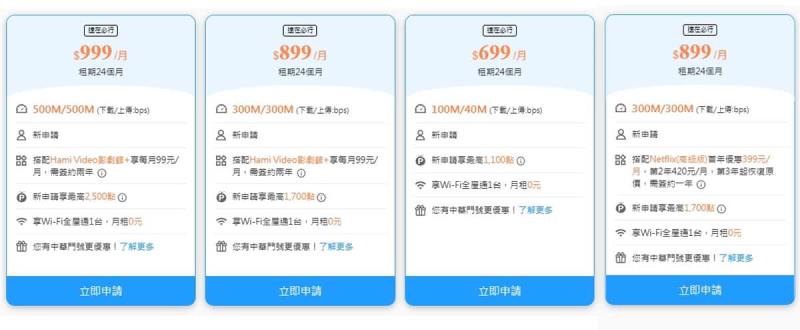 HiNet 光世代「速在必行」方案懶人包：100M 到 1G 四種速率、加值服務怎麼選？
