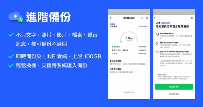 每月 165 元買什麼？LINE Premium 與免費版功能差異一次看清楚