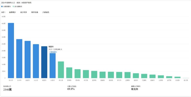 用範例帶你實作 Claude 互動式視覺化內容，把複雜知識變成互動圖表
